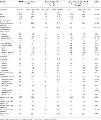 Serotonergic Antidepressants and Risk for Traumatic Intracranial Bleeding